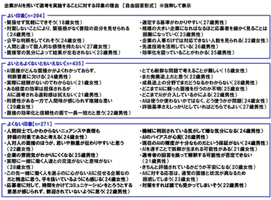 AI面接に対する印象の理由