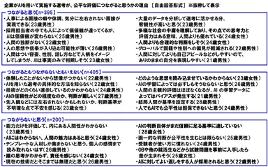 AI面接が公平な評価につながると思うかの理由
