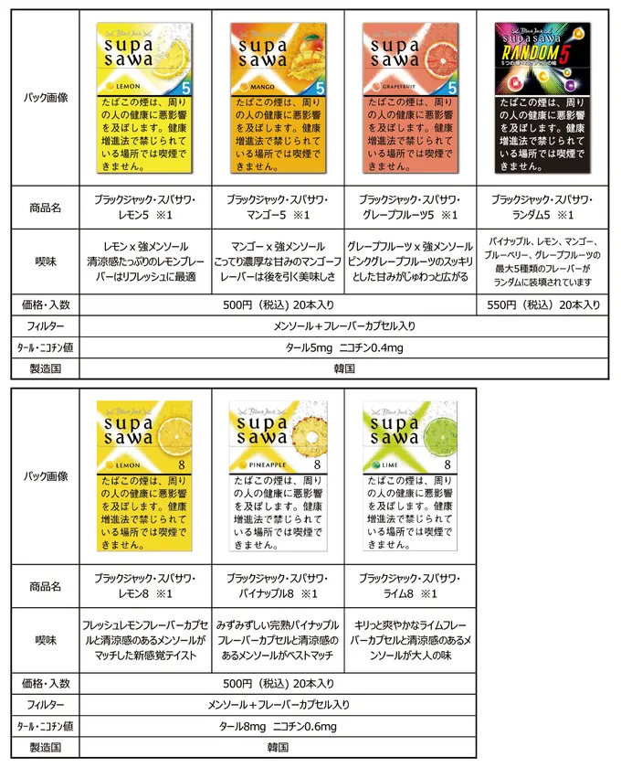 既存商品