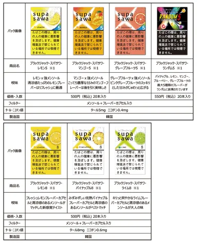 既存商品