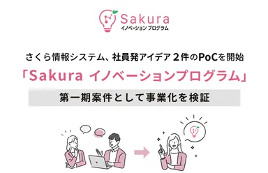 さくら情報システム、社員発アイデア2件のPoCを開始「Sakuraイノベーションプログラム」第一期案件として事業化を検証