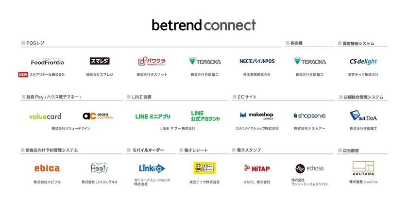 『betrend connect』パートナー一覧
