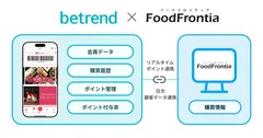 連携イメージ