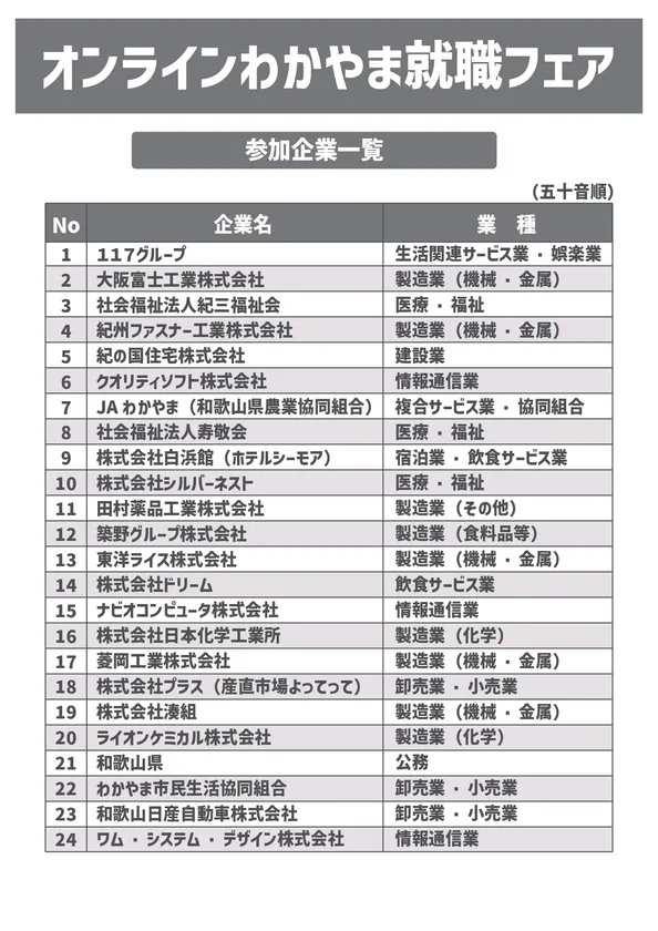 参加企業はこちら