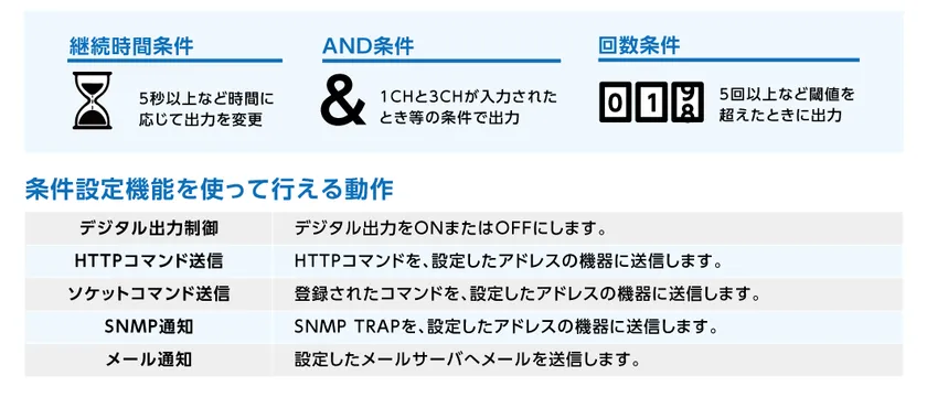 入力監視条件を設定可能