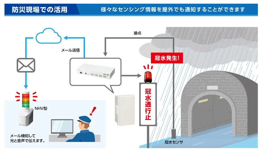 利用シーン例