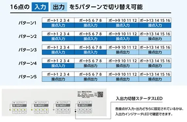 16点の入出力を切替可能