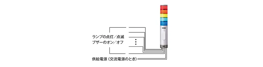 接点信号による柔軟な制御