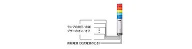 接点信号による柔軟な制御