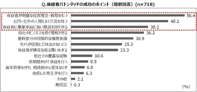 後継者バトンタッチの成功のポイント