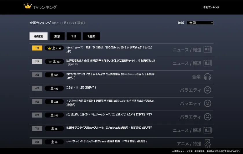 テレビ視聴ランキング Webサイトトップページ(※1)