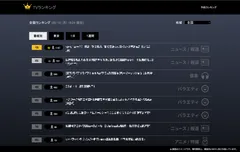 テレビ視聴ランキング Webサイトトップページ(※1)