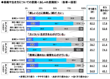 挑戦意向・生き方