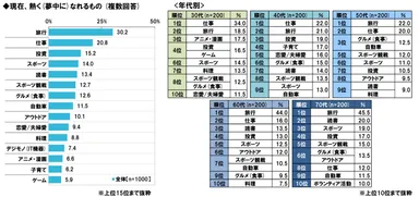 熱くなれるもの