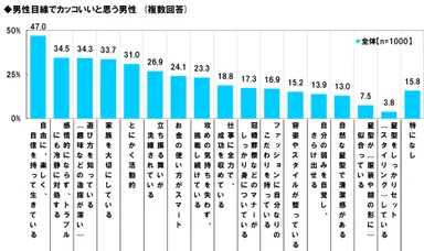 男性目線でカッコいい男性