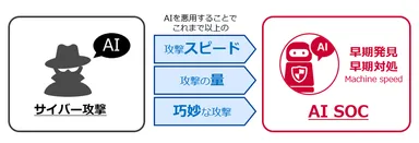 ＜本サービス提供の背景＞