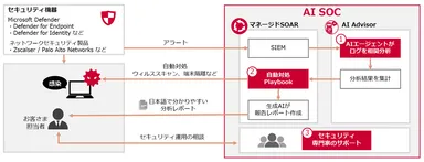 ＜本サービスのイメージ＞