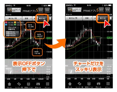「テクニカル名」や「ピークボトム」表示のON／OFF機能