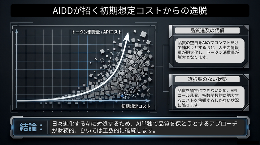 AIドリブン開発の落とし穴「品質の空白」を埋める
― Esplat機能拡張でテスト品質の最適化へ ―