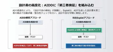 設計書の高度化
