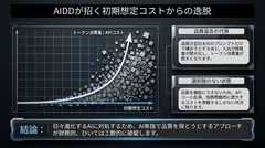 AIDDが招く初期想定コストからの逸脱