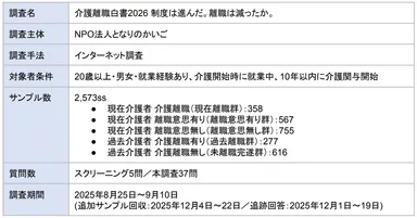 ■ 調査概要