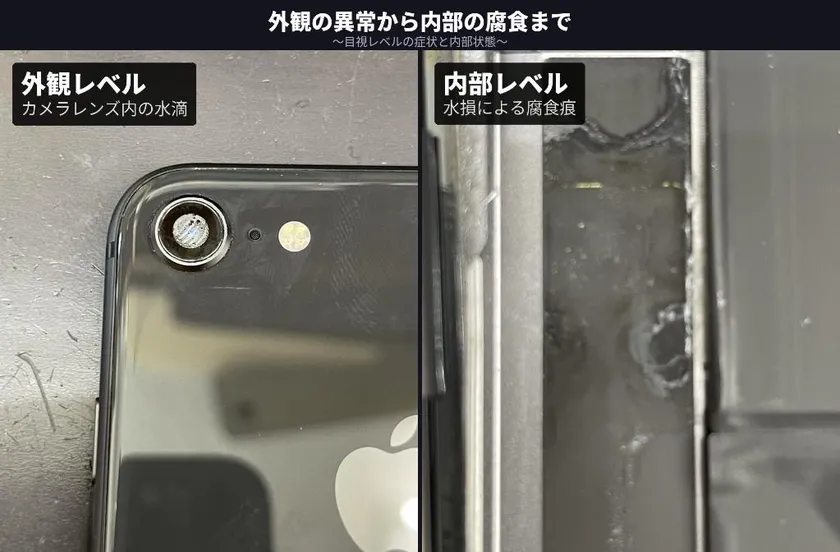 外観の異常から内部の腐食まで　～目視レベルの症状と内部状態～　左：外観レベル(カメラレンズ内の水滴)　右：内部レベル(水損による腐食痕)