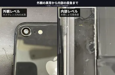 外観の異常から内部の腐食まで　～目視レベルの症状と内部状態～　左：外観レベル(カメラレンズ内の水滴)　右：内部レベル(水損による腐食痕)
