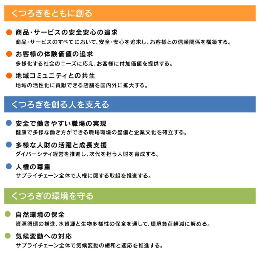 コメダのマテリアリティ(重要課題)