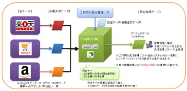 連携イメージ図