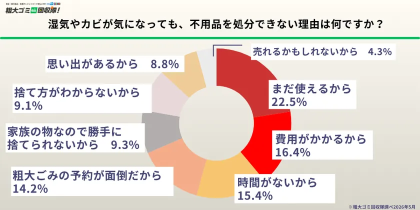 捨てられない最大の壁