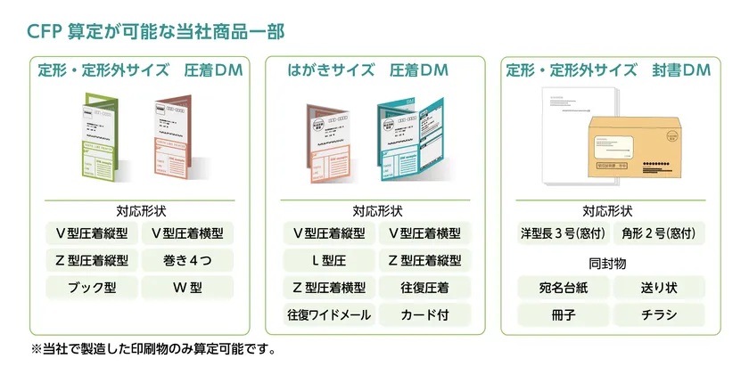 CFP算定が可能な当社商品一部