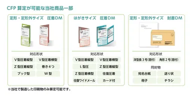 CFP算定が可能な当社商品一部