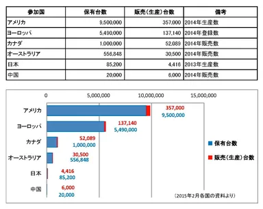 第3回世界RV会議 データ資料