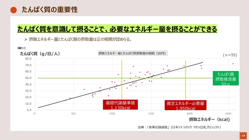 石渡先生スライド(2)
