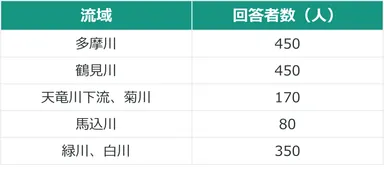 回答者属性