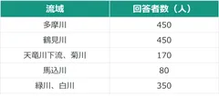 回答者属性