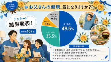 アンケート結果