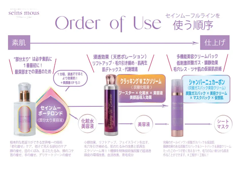 コスメメゾン・セインムーのスキンケアライン使い