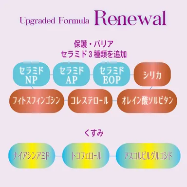 肌保護力アップと透明感アップへ