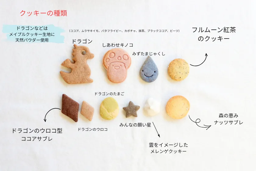 クッキーの種類