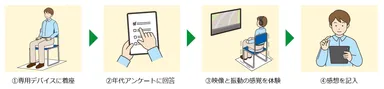 実施内容