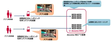 <実証実験のイメージ図>