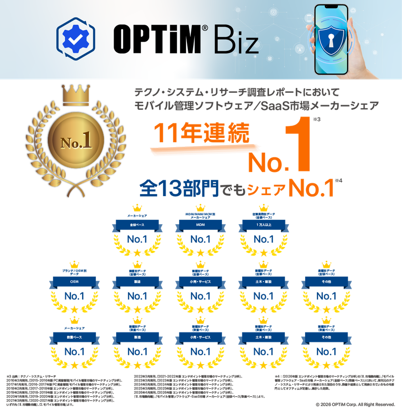 MDM・PC管理サービス「OPTiM Biz」、
テクノ・システム・リサーチの調査レポートにて
11年連続シェアNo.1を獲得