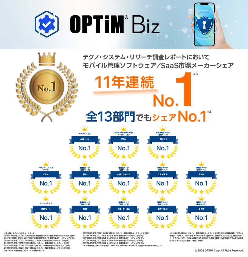 「OPTiM Biz」、テクノ・システム・リサーチの調査レポートにて11年連続シェアNo.1を獲得