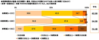 朝活などにかけても良い時間