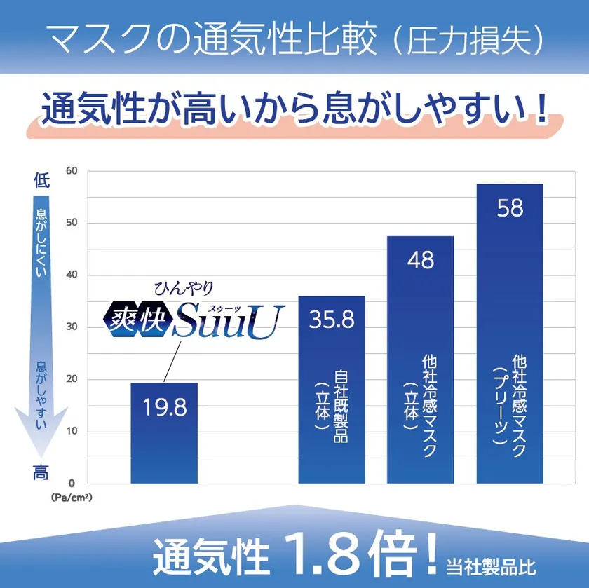 製品特徴(1)