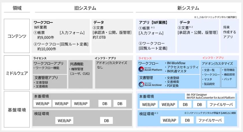 本システムの概要図