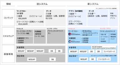 本システムの概要図