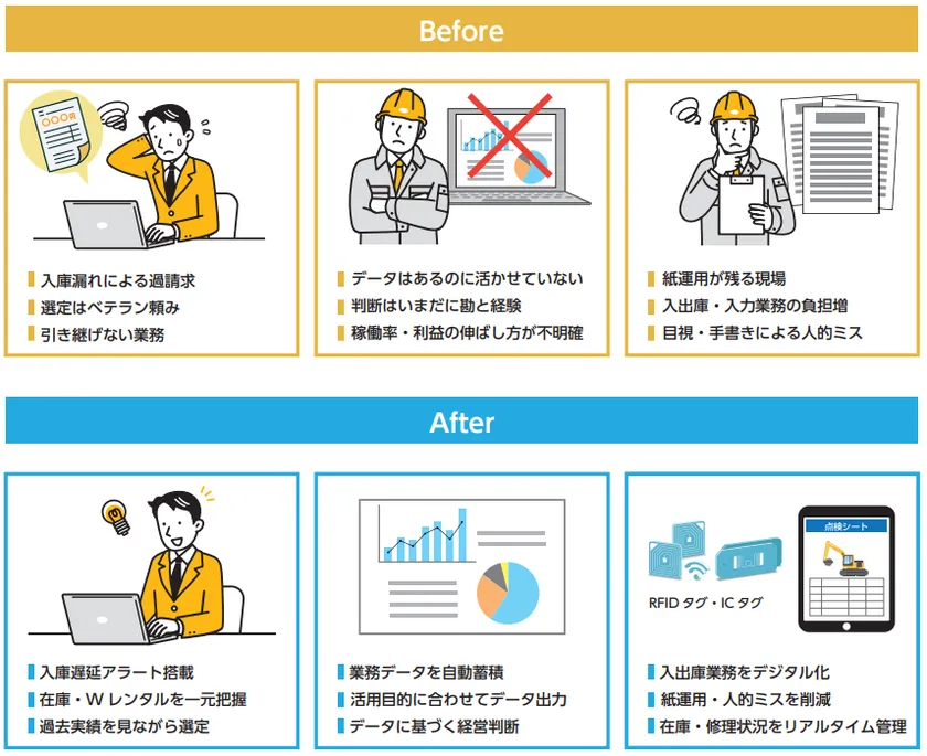 Info-Gear for CE Rental導入イメージ